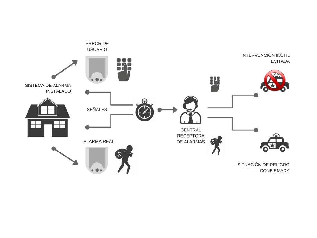 ¿CÓMO FUNCIONA UN SISTEMA DE SEGURIDAD? ¿CÓMO FUNCIONA UN SISTEMA DE SEGURIDAD?